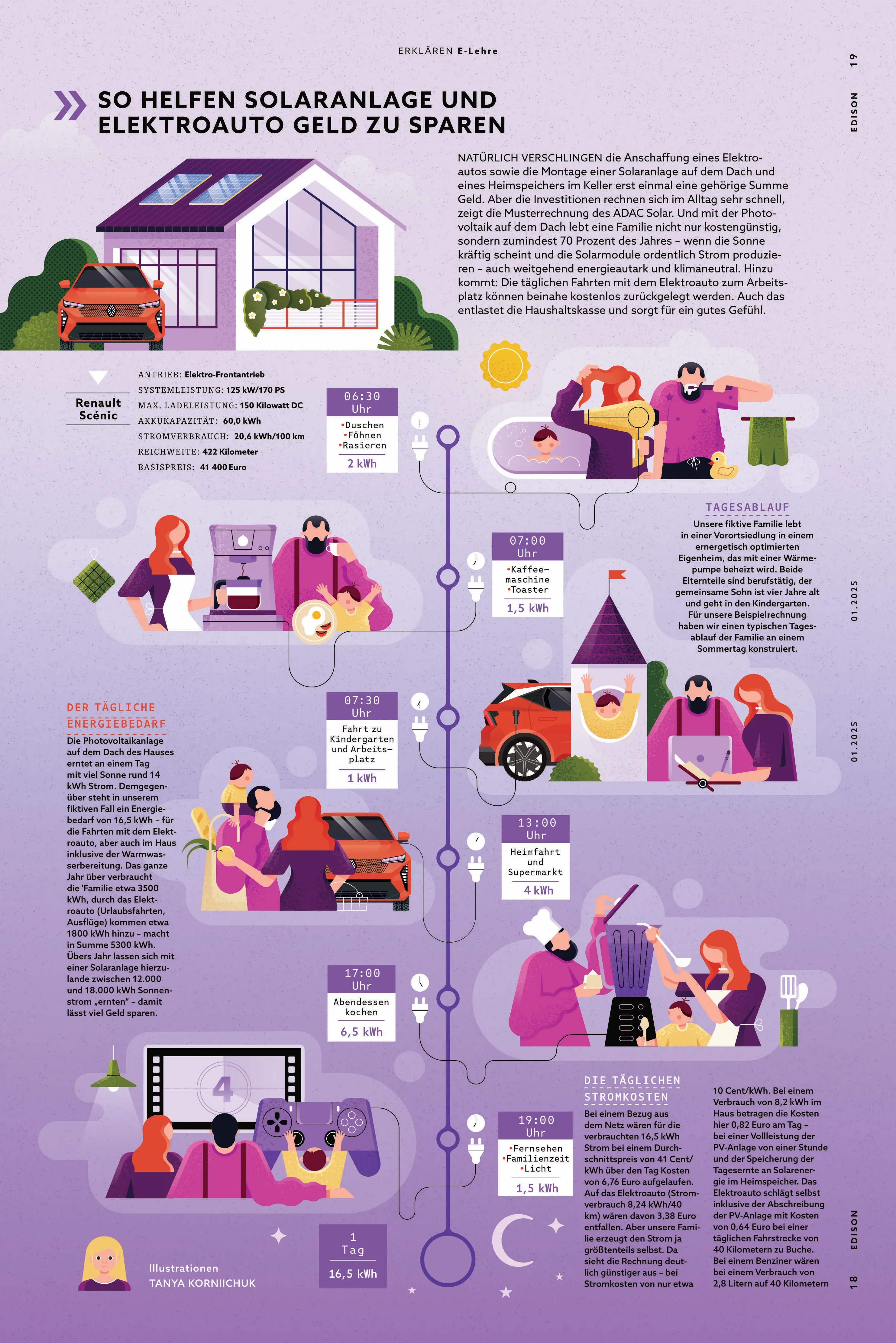 Edison Magazine infographic showing a family’s daily energy use, rooftop solar power and electric car charging