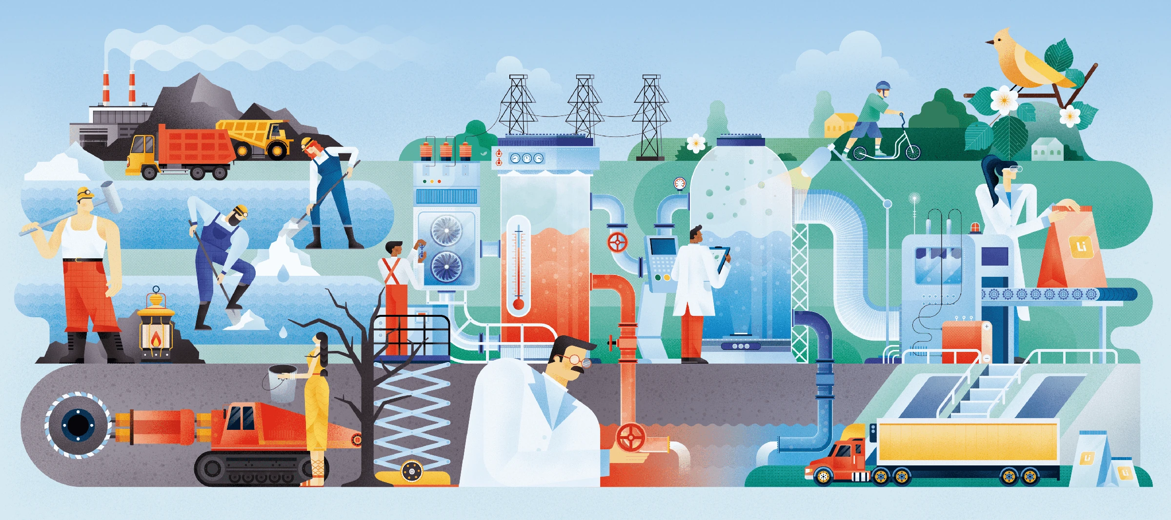 Lithium illustration and different ways of the mining