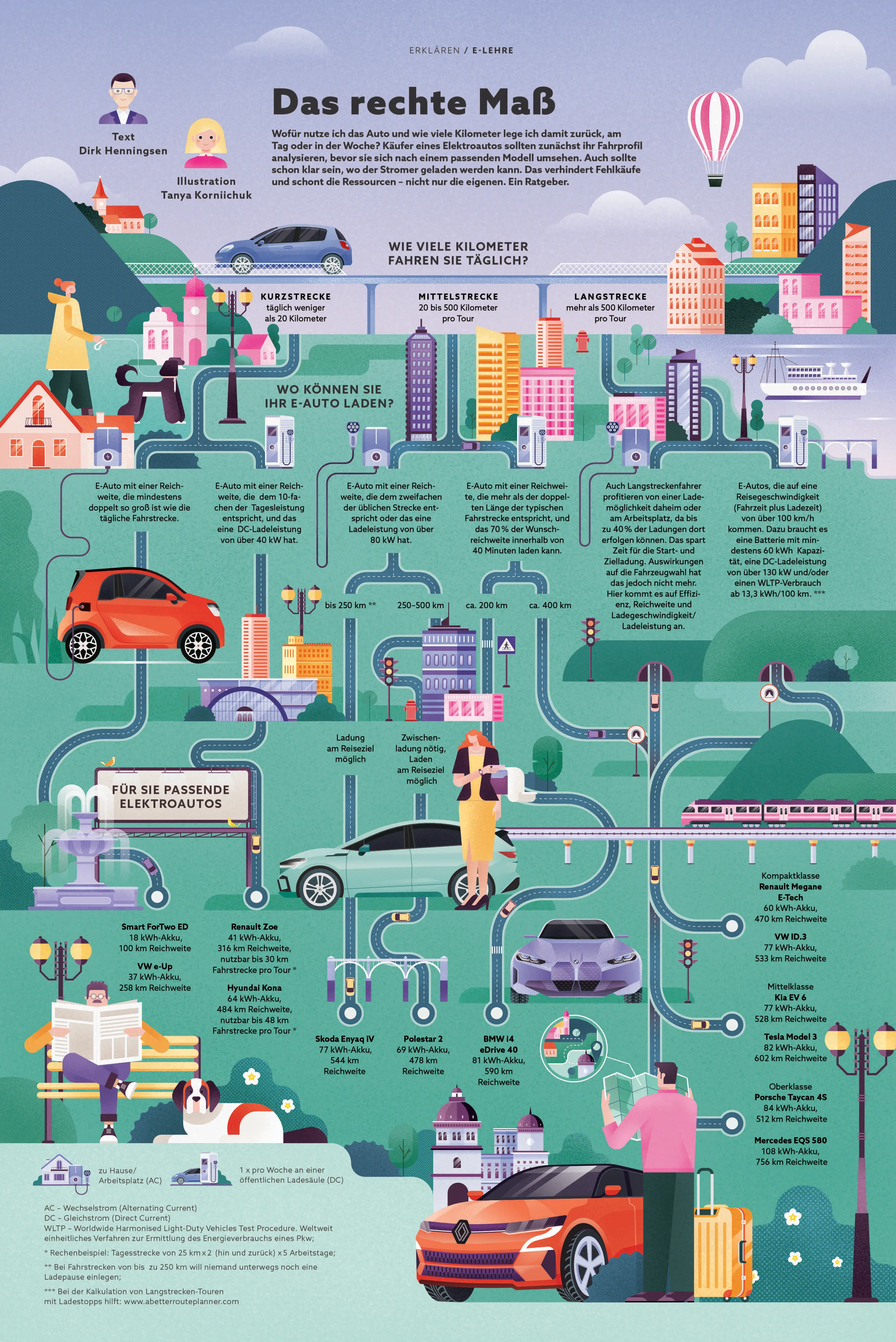 Das rechte Maß — illustrated guide to electric car choices, daily driving distances and charging options for Edison Magazine