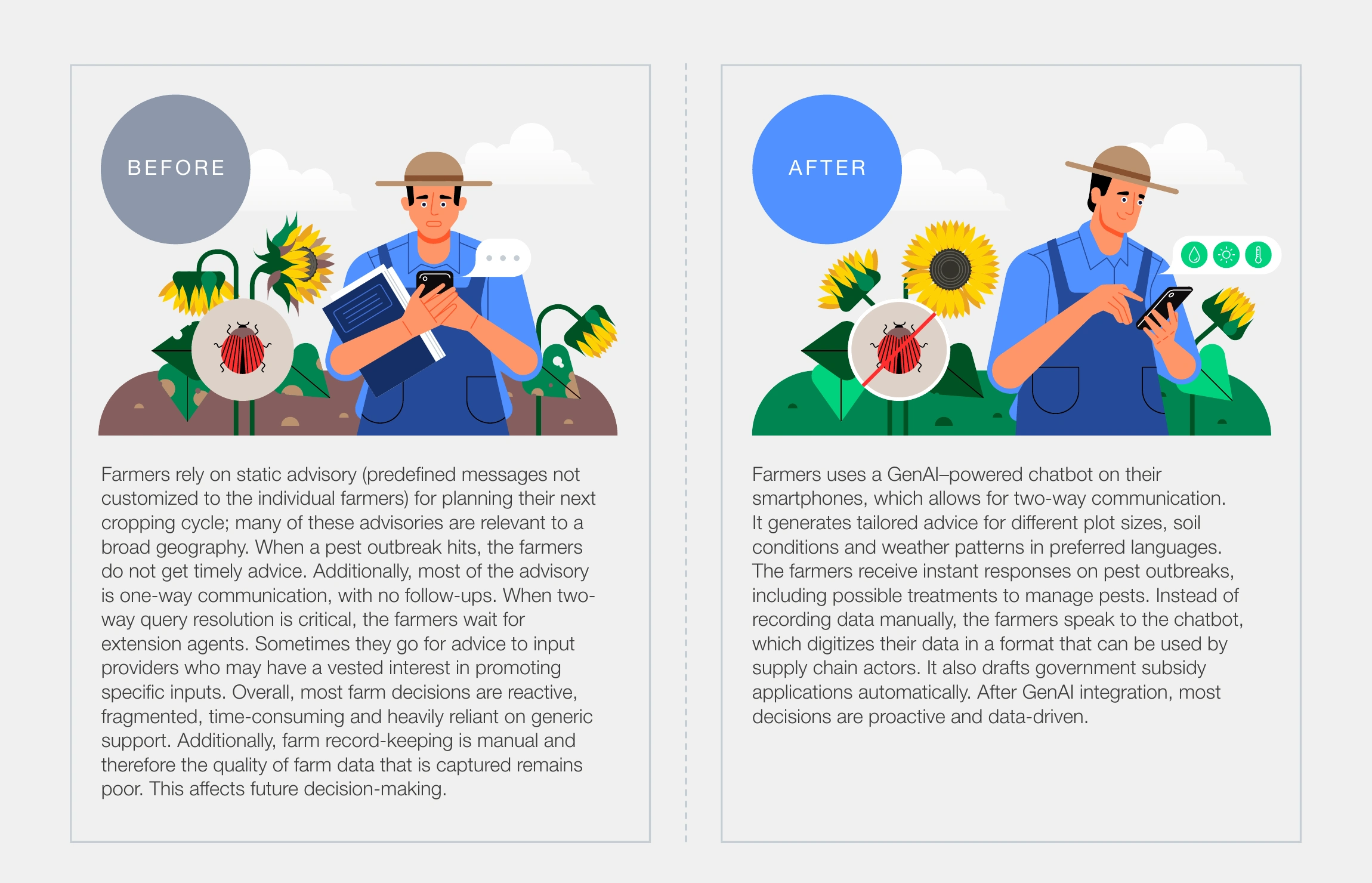 Generative AI