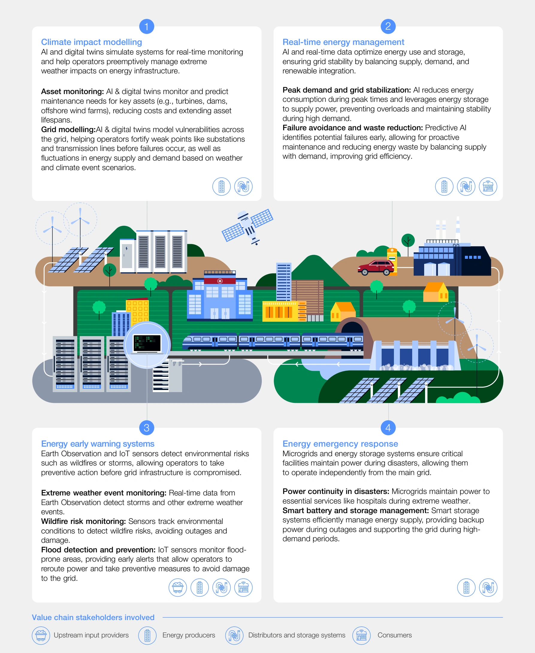 Technology use cases for climate adaptation in energy systems