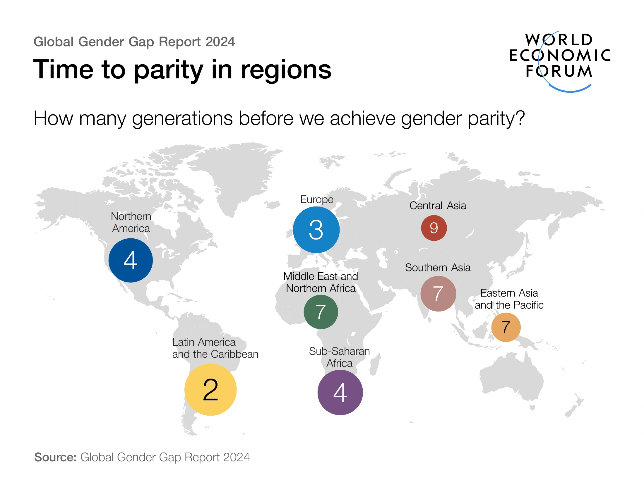 Time to gender parity by region