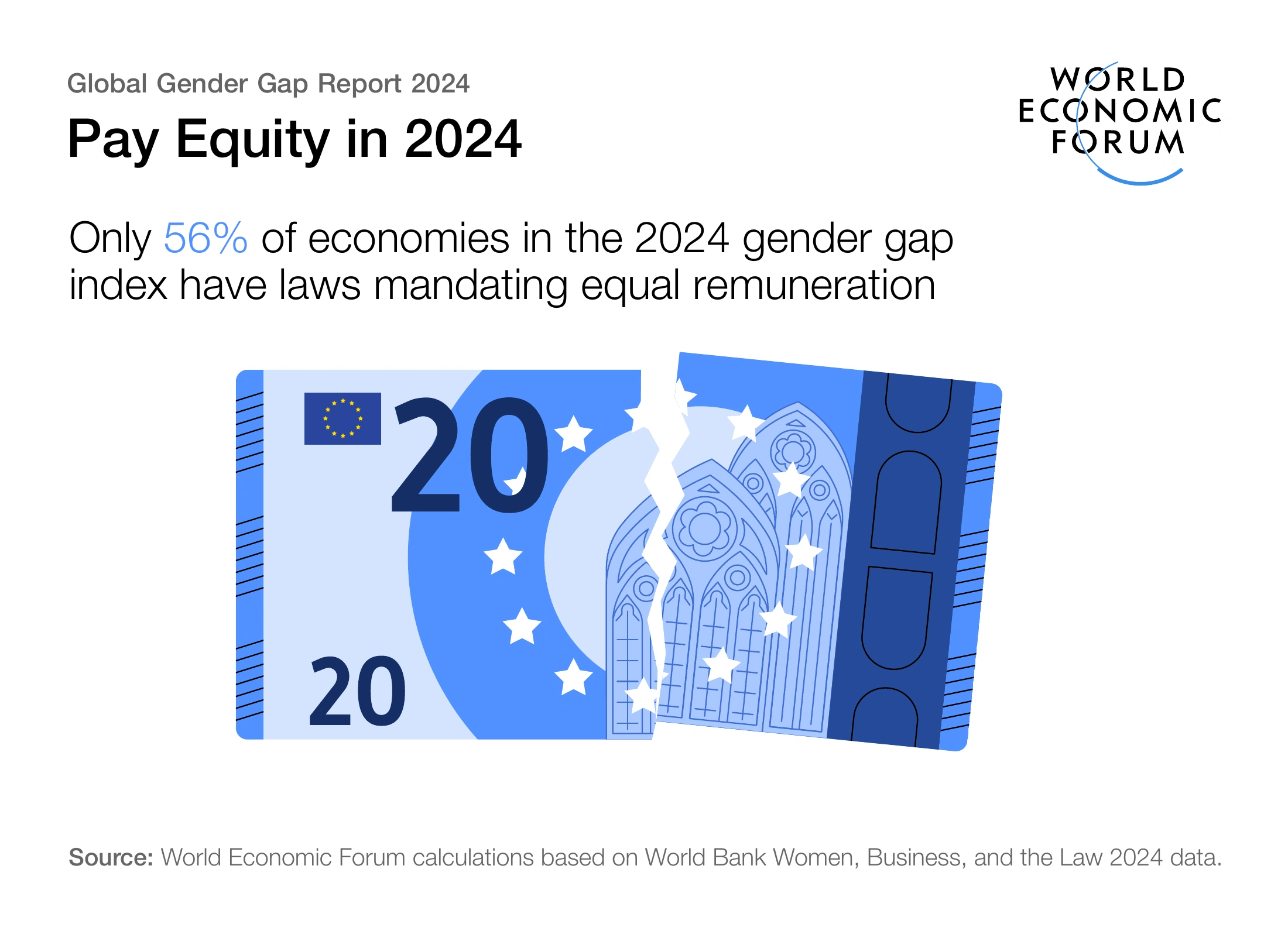 Pay equity in 2024