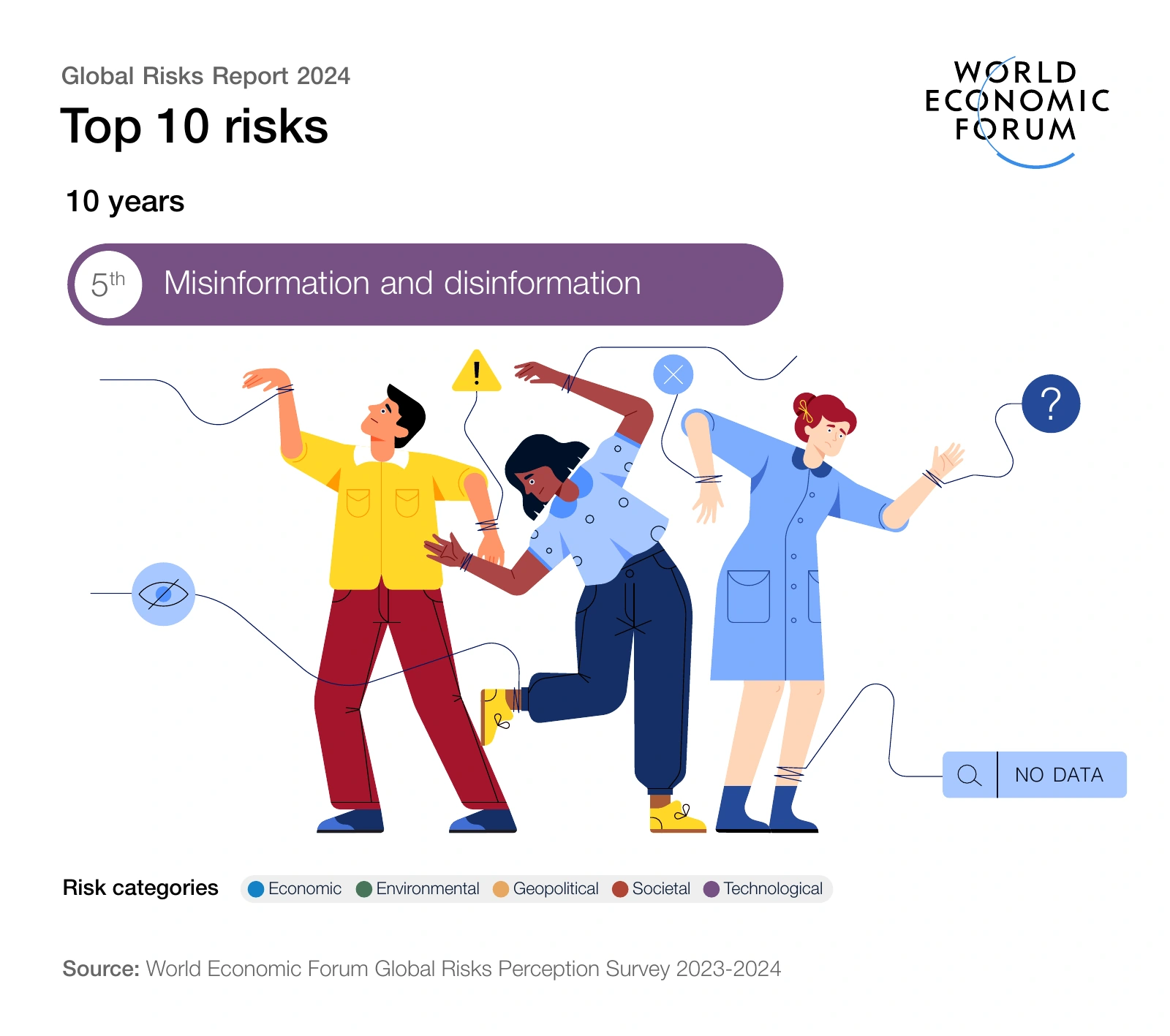 10-year outlook — risk 5: Misinformation and disinformation