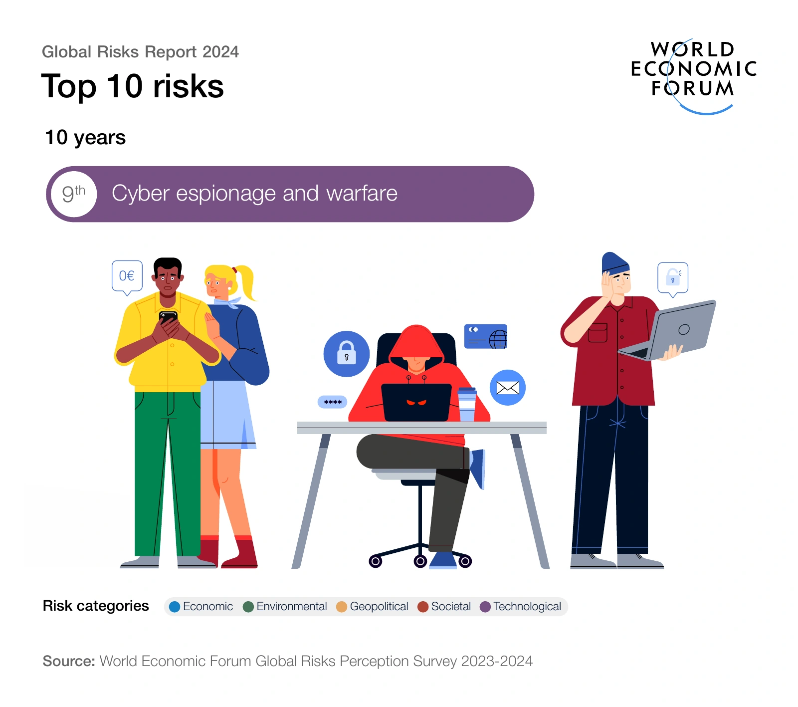 10-year outlook — risk 9: Cyber espionage and warfare