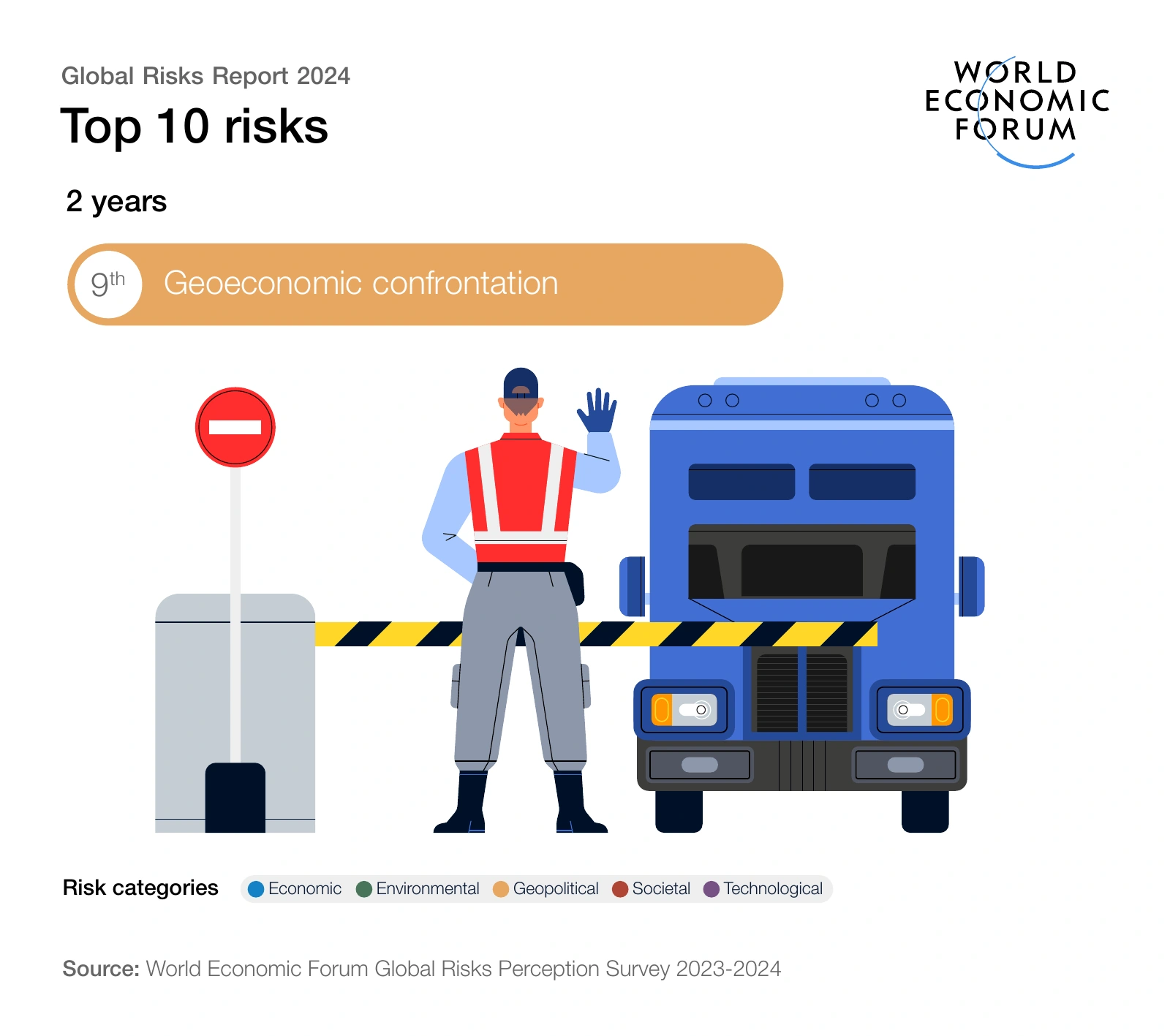 2-year outlook — risk 9: Geoeconomic confrontation
